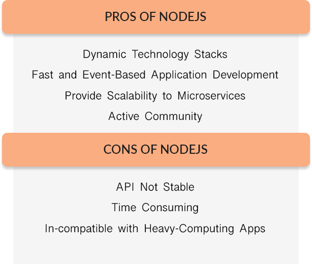 node js pros & cons